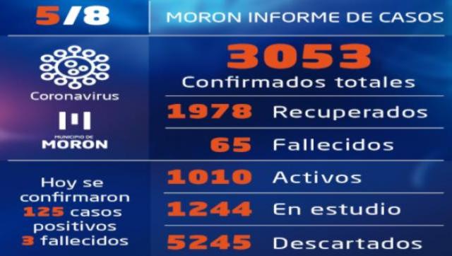 Casos y situación del coronavirus al 5 de agosto en Morón