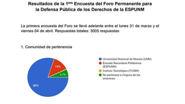 1era Encuesta del Foro Permanente para la Defensa Pública de los Derechos de la ESPUNM